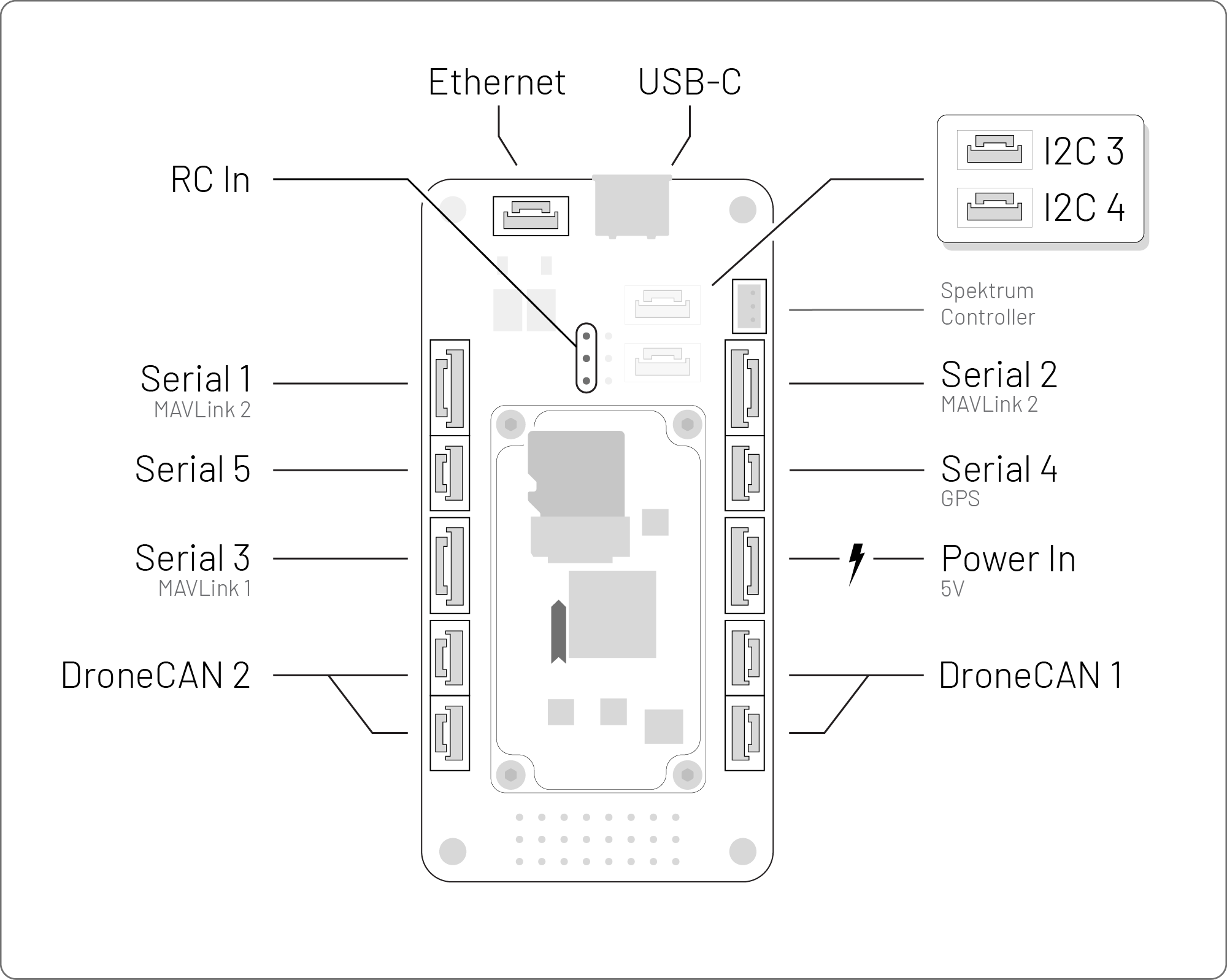 Flight System Port Diagram